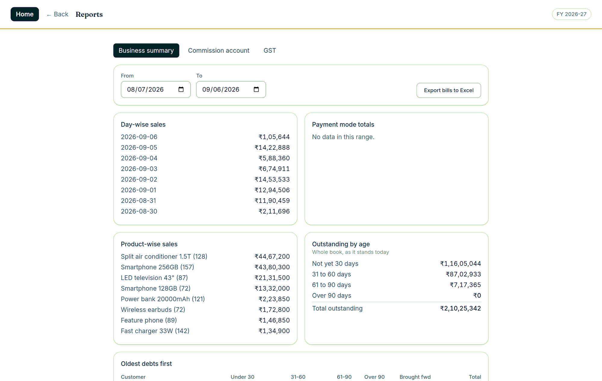 The business summary report